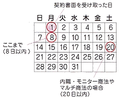 クーリング・オフ期間カレンダー