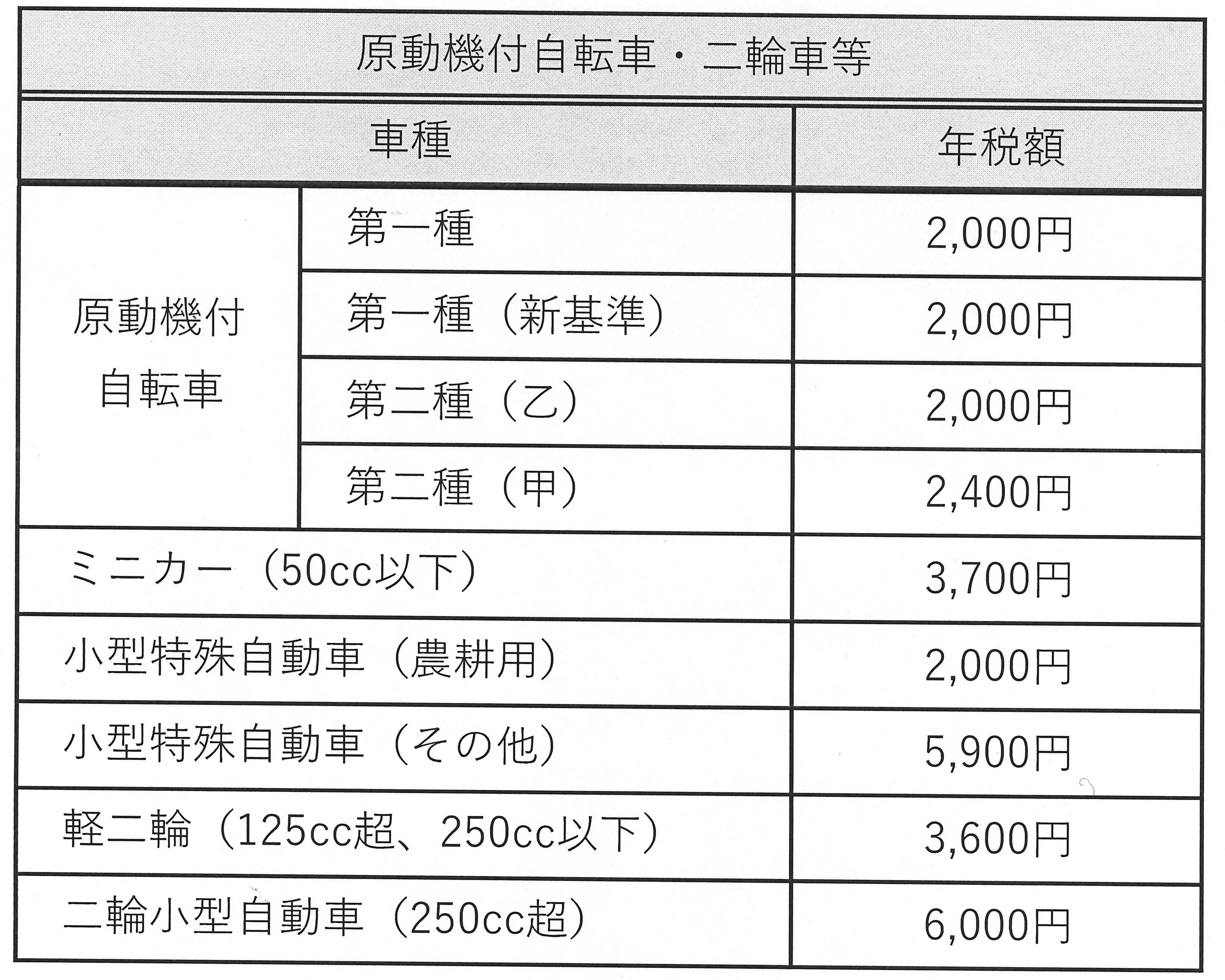 軽自動車税のあらまし | 日野町役場