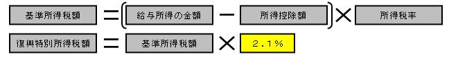 復興特別所得税