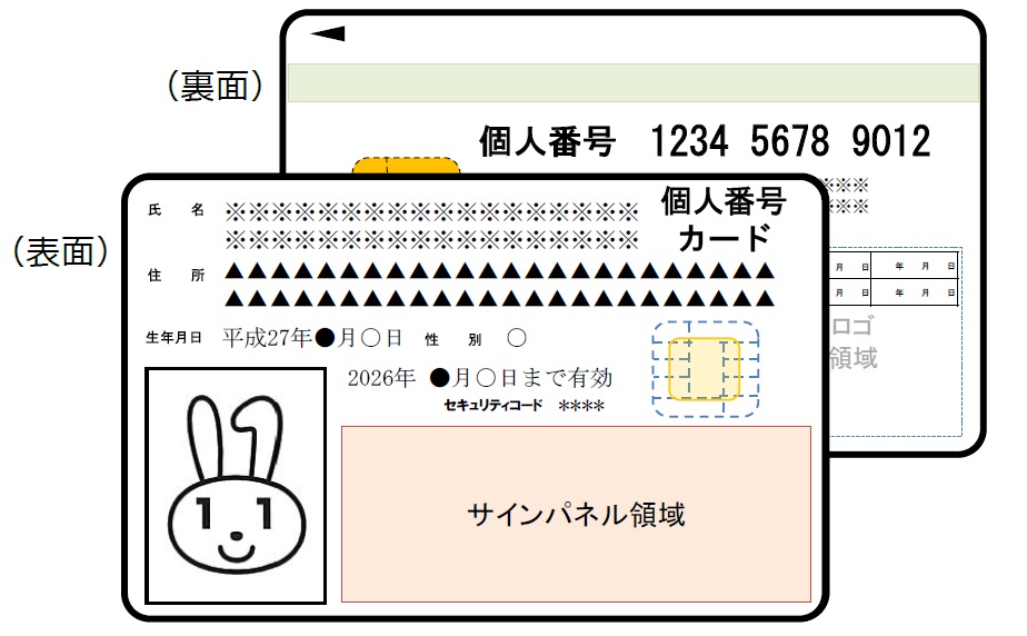 個人番号カード