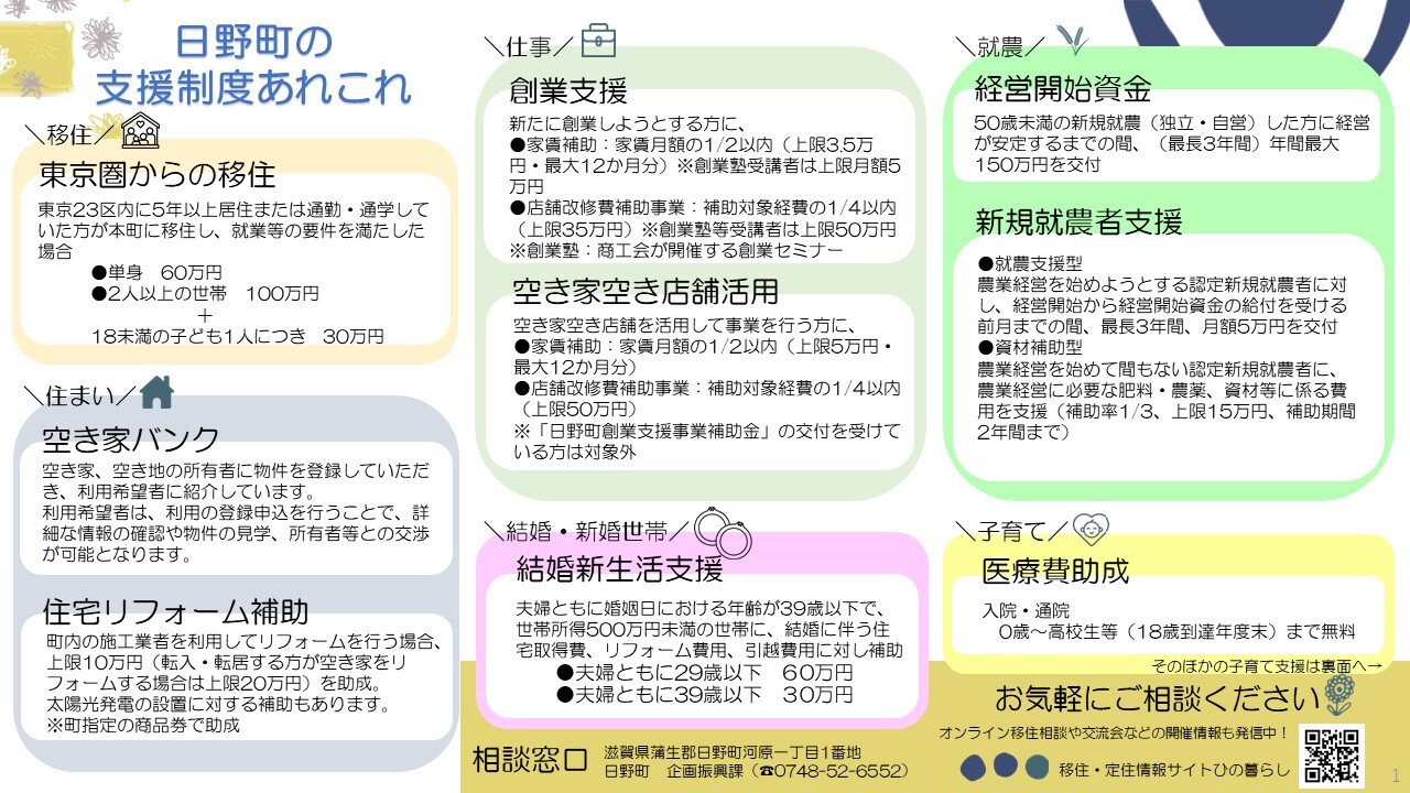 移住支援一覧表