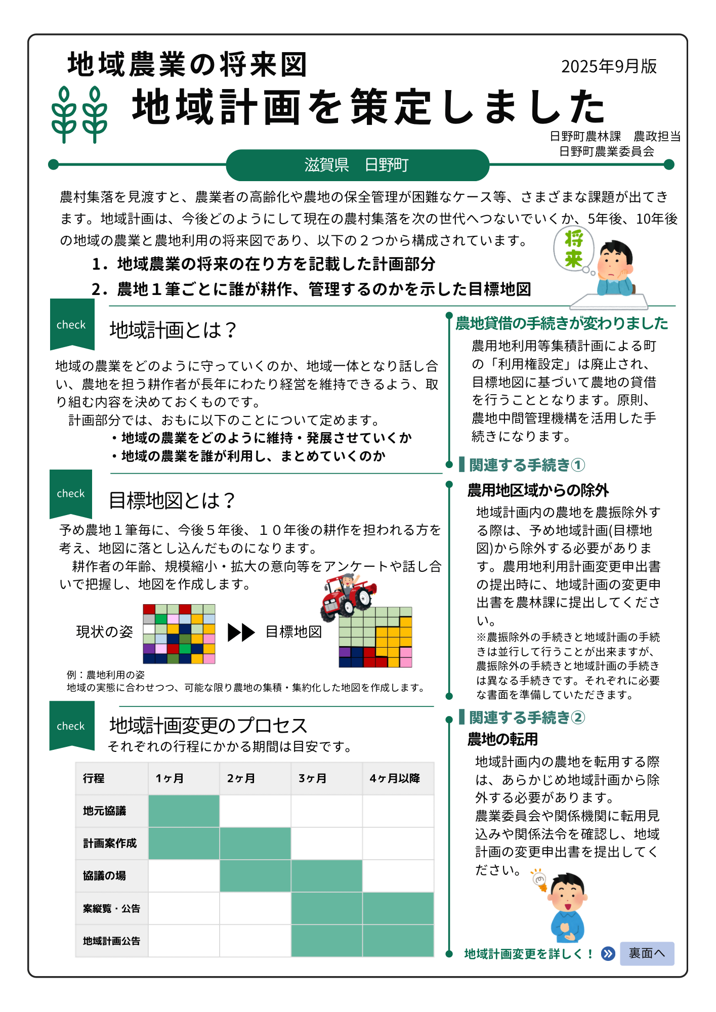 チラシ画像、地域計画を策定しました