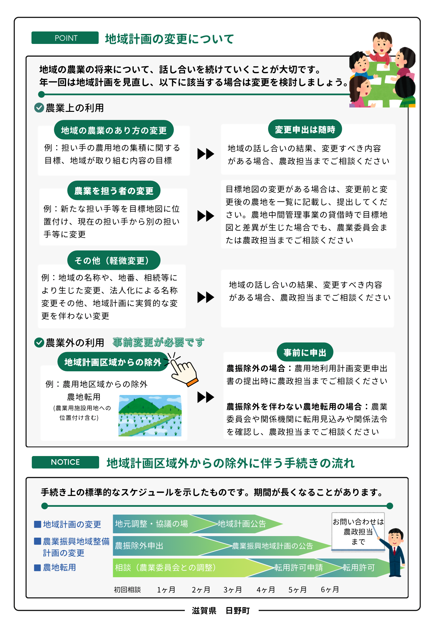 チラシ画像2、地域計画を策定しました