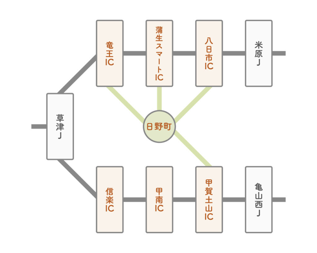 日野町アクセス